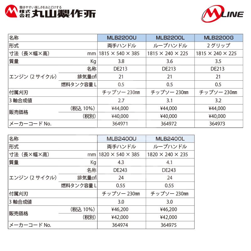 丸山製作所 草刈り機 M-Line エンジン式 刈払機 MLB230U-1 肩掛式 両手