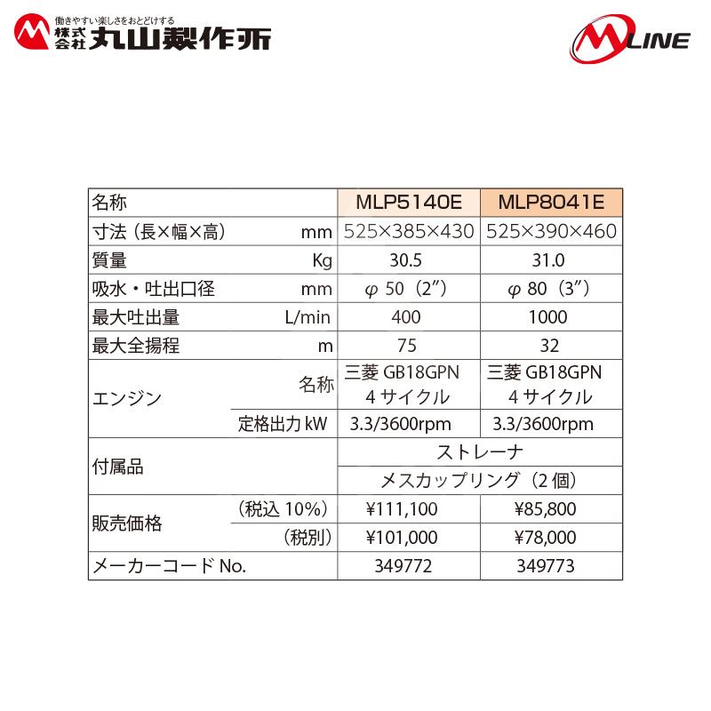 丸山製作所 M-Line エンジン式 灌水ポンプ MLP5140E 最大吐出量400L