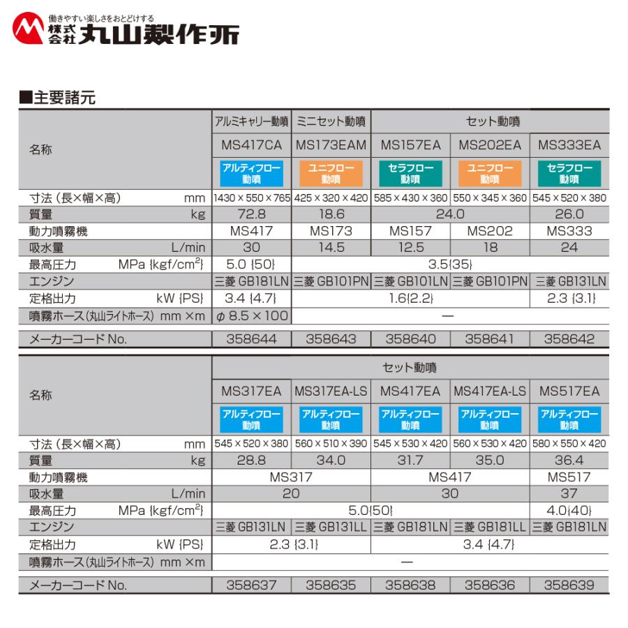 丸山製作所｜セット動噴 MS202EA 最高圧力3.5MPa 吸水量 18L/min エンジン式 動力噴霧｜aztec｜03