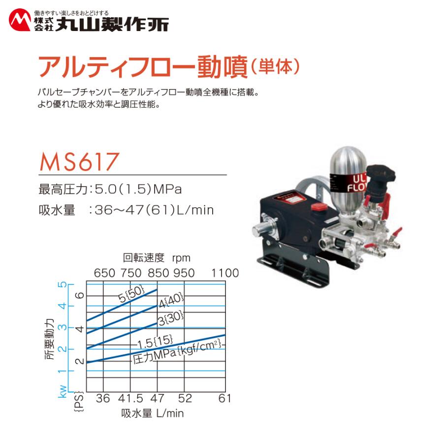 丸山製作所 アルティフロー動噴 MS619 最高圧力5.0 (1.5) MPa 吸水量