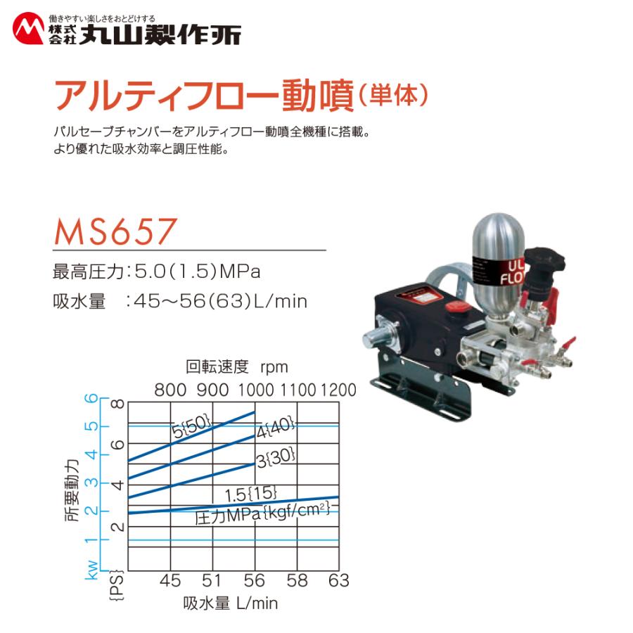 丸山製作所 アルティフロー動噴 MS659 最高圧力5.0 (1.5) MPa 吸水量