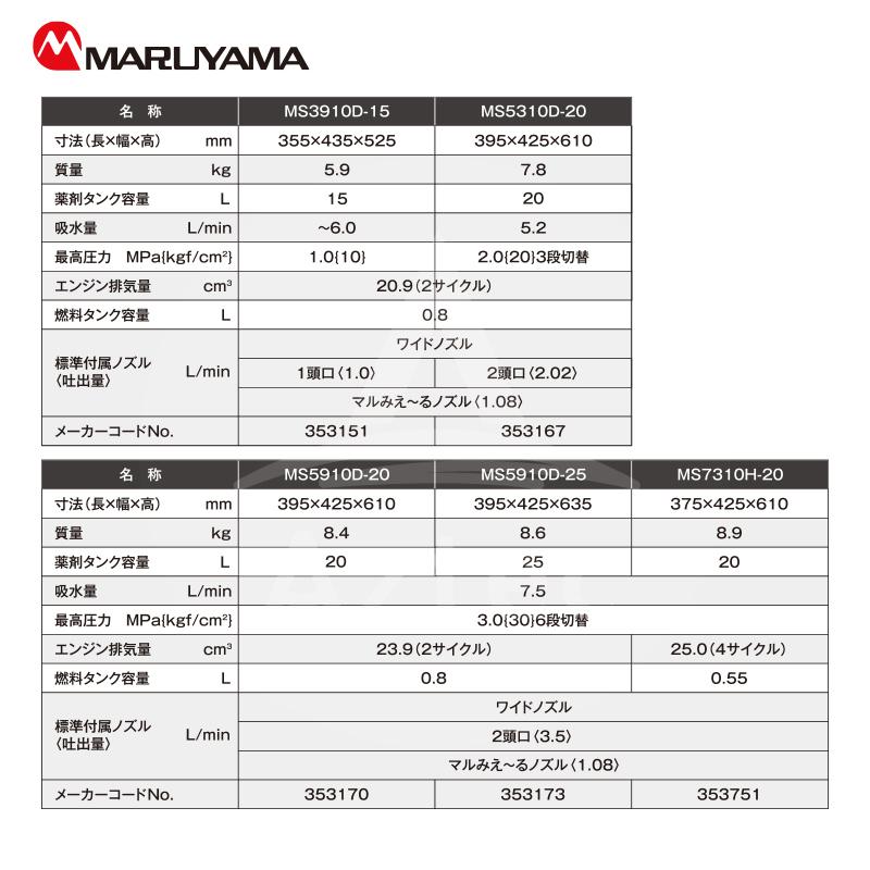 丸山製作所 エンジン式 背負動力噴霧機 4CYCLE MS7310H-20-1 タンク