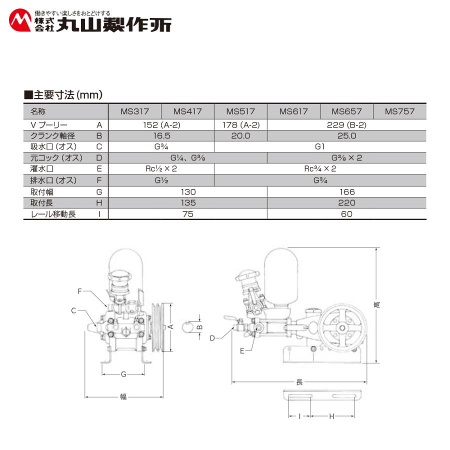 丸山製作所 アルティフロー動噴 MS759 最高圧力5.0 (1.5) MPa 吸水量