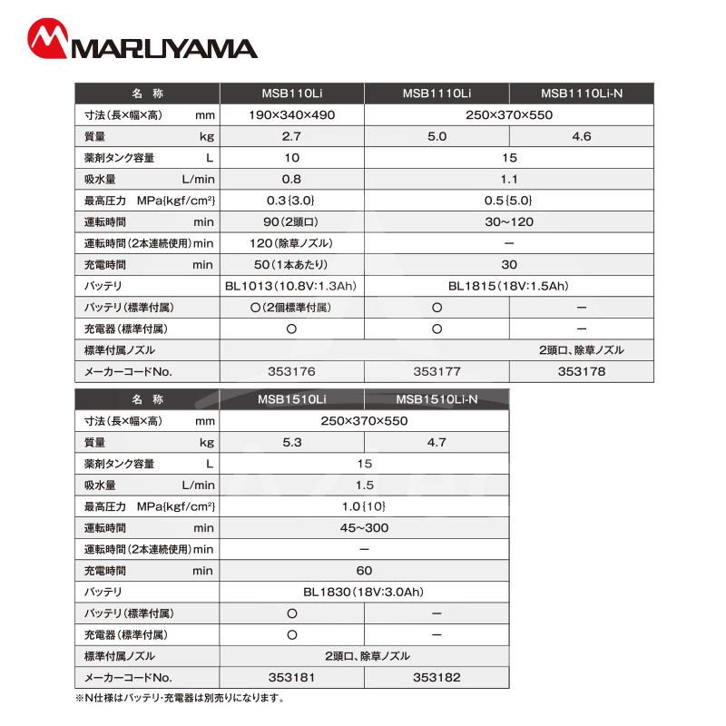 丸山製作所 <2台セット品>充電式 背負噴霧機 霧太郎 MSB1111LI タンク