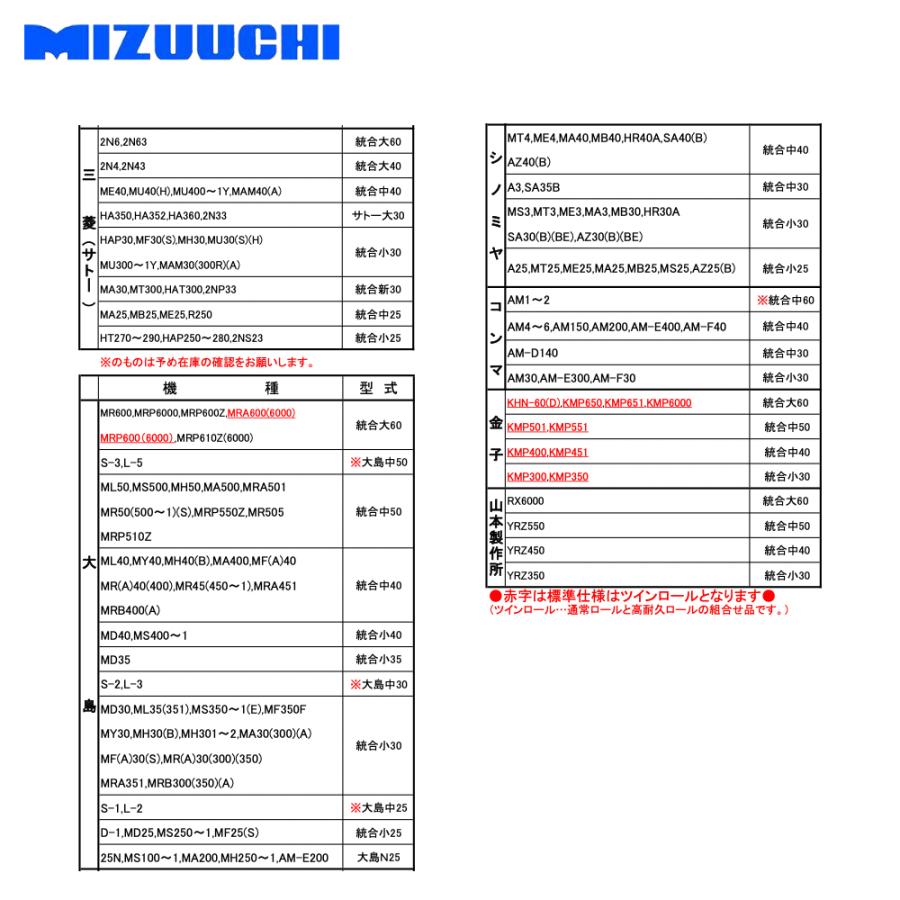 ミズウチ｜MIZUUCHI もみすりロール ツインロール 統合AL中50 通常ロール 籾摺り機消耗品 :mzc-grollt50:AZTEC  ヤフーショップ 通販 