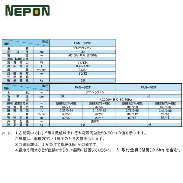 ネポン 園芸用換気扇 ネポンファン FAN-400T 200V/三相 : AZTEC ヤフー 