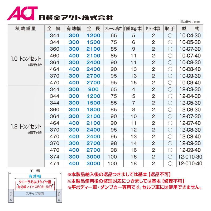 【モノマニア四日市】【引取限定】日軽 アルミブリッジ 標準型 10-C4-30 日軽金アクト ACT（アクト） 日軽金ACT <法人様限定>乗用農機・小型建機用 アルミ