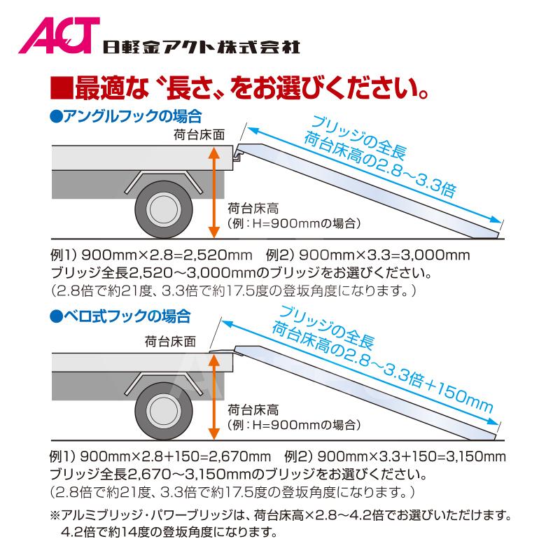 日軽 ACT アルミブリッジ PX30-270-35 幅440ｍｍ有効幅350ｍｍ 長さ2700ｍｍ 最大積載質量(t/セット)3t 中古 73115_1_expand.jpg
