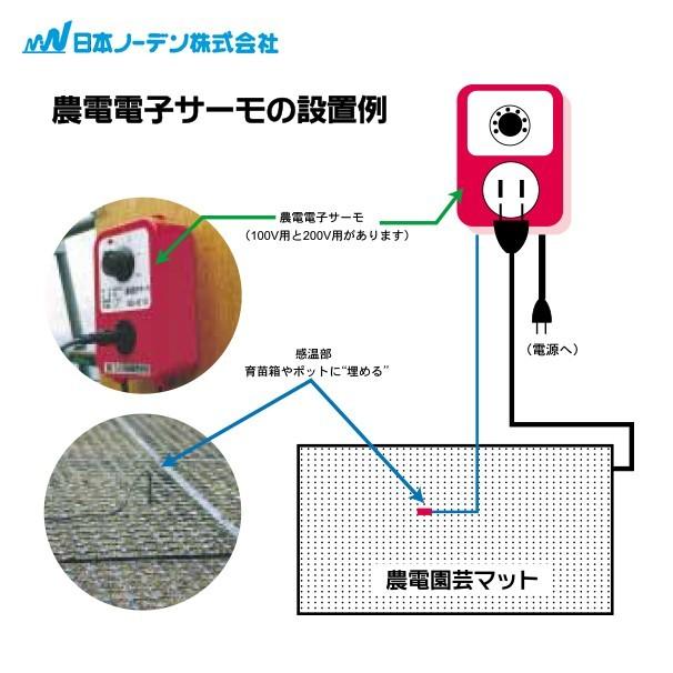 日本ノーデン <ND-910セット品>農電園芸マット 1-306 <0.9m×1.8m