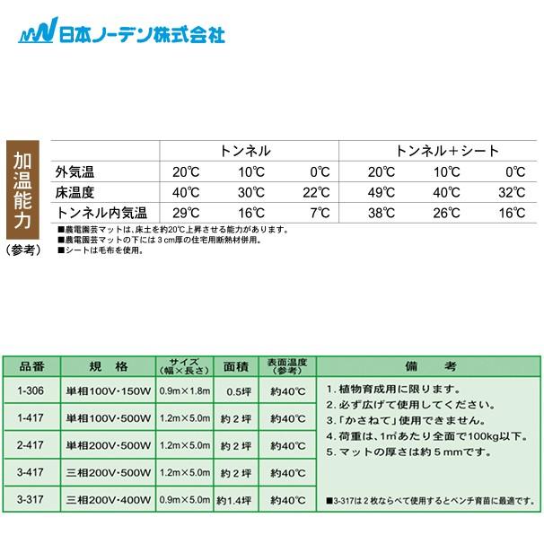 農電園芸マット　2-417　１枚　【引き取り限定】 日本ノーデンの農電1-417ならボクらの農業EC