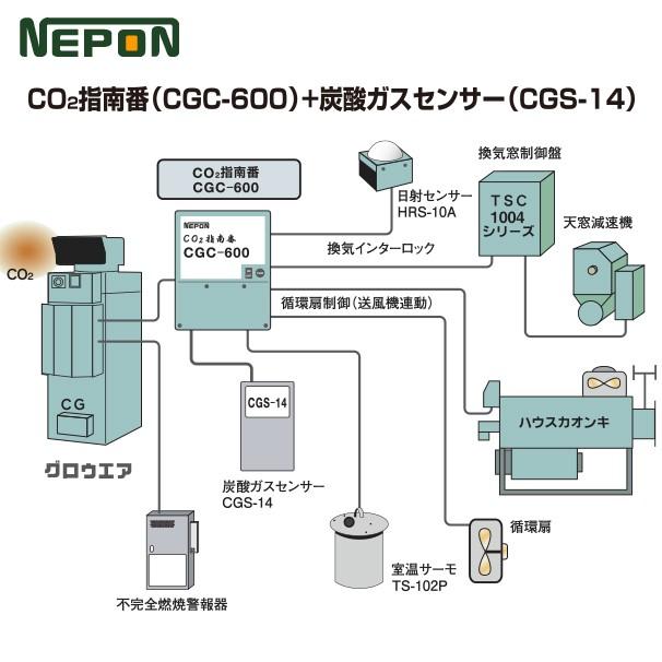 ネポン グロウエア CO2指南番+センサーセット CGC-600SET/CGS-14