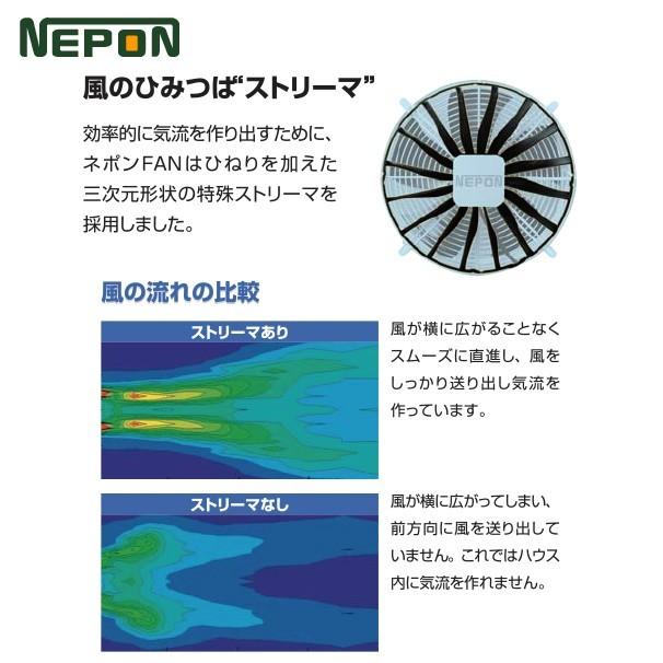 ネポン 園芸用換気扇 ファン　FAN-400T 200V3相　nepon 暖房機 ネポン <2台セット品>園芸用換気扇 ネポンファン FAN-400T 200V/三相