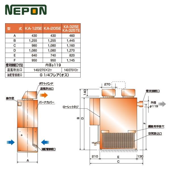 ネポン 施設園芸・ハウス用 小型温風機 上吹タイプ KA-125E_2 : AZTEC
