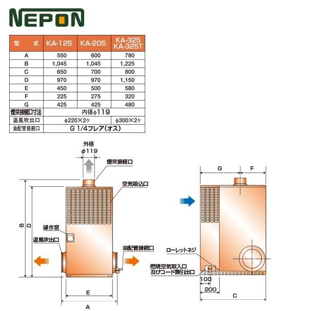 ネポン 施設園芸・ハウス用 小型温風機 両側面下部吹出タイプ KA