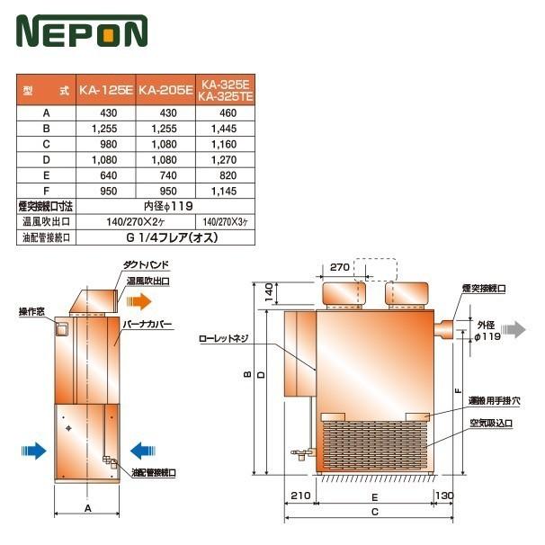 NEPON KA-325 小型ストーブ 2000W 楽天市場】!!エントリーで最大100%ポイントバック!! ネポン 施設