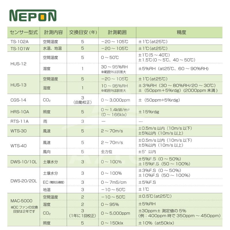 NEPON モニタリングセンサー MAC-5000 ネポン <オプション> センサー各種 モニタリングセンサー MAC-5010_1