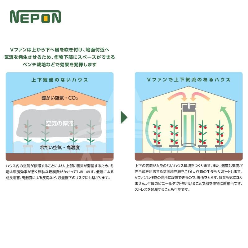 ネポン 園芸用換気扇 ネポンVファン NVF-350T AC200V・三相・50/60Hz