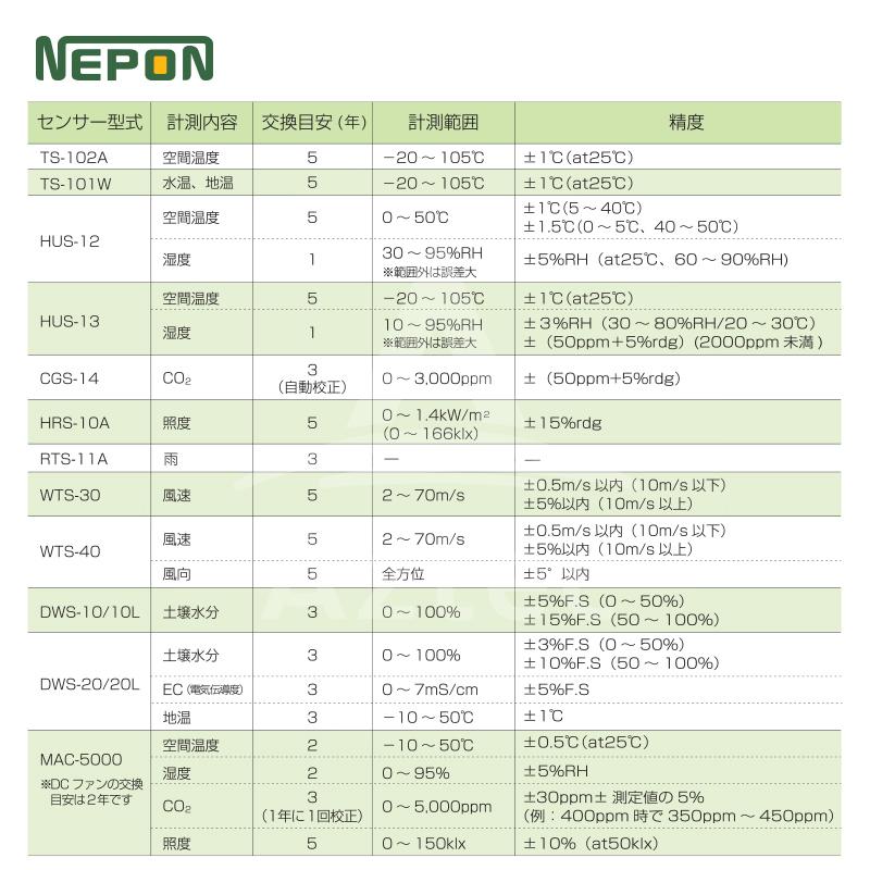 ネポン｜＜オプション＞ センサー各種 風速センサー WTS-40＜GT＞｜aztec｜02