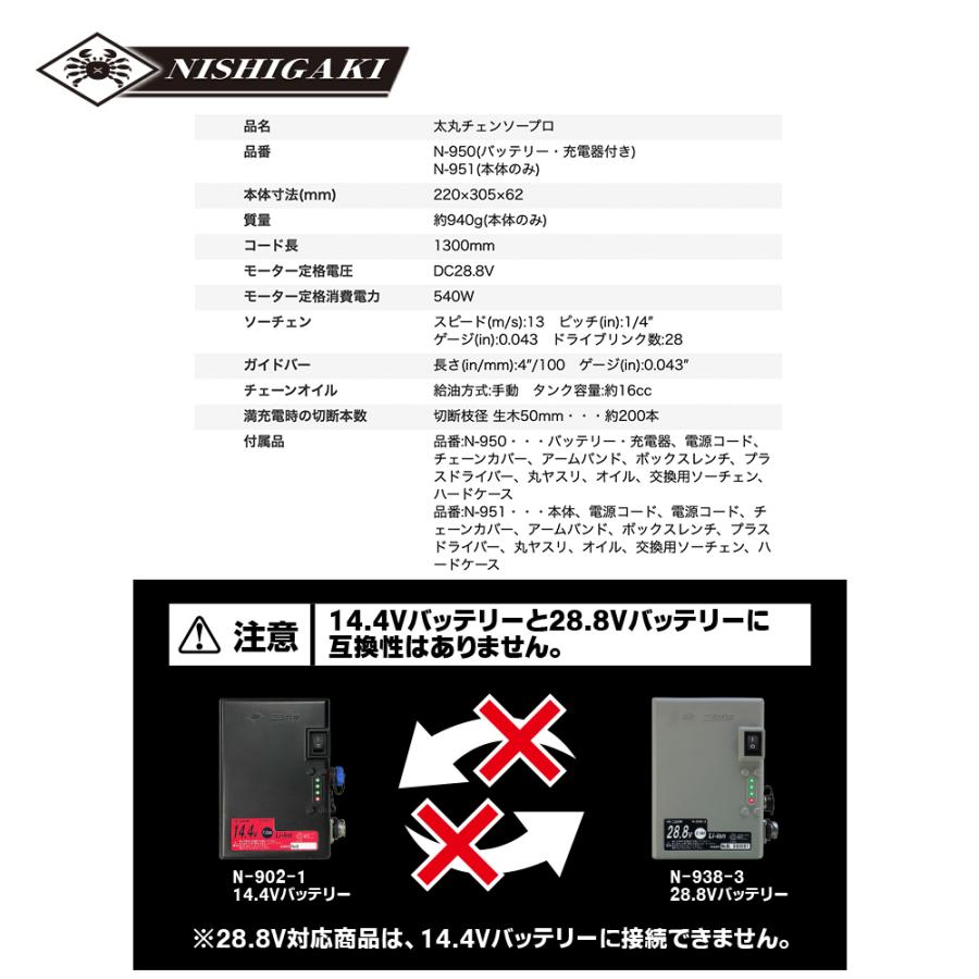 ニシガキ 28.8V 充電式チェーンソー 太丸チェーンソーPRO バッテリ