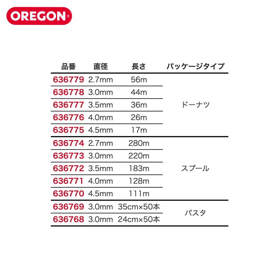 OREGON｜ナイロンコード TERRAMAX テラマックス スプール 直径2.7mm X 280m 636774 ナイロンカッター オレゴン｜aztec｜05