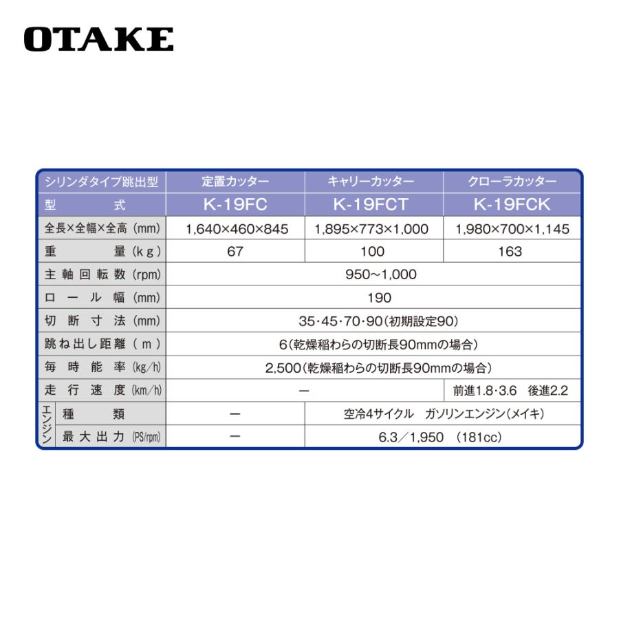 美品 オータケ エンジン式 クローラカッター K-19FCK 切断寸法 (mm)35