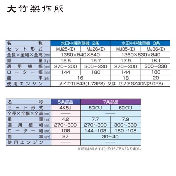 大竹製作所 水田中耕除草機<2条> ミニカルチ MJ26- (M,Z) 信頼ある