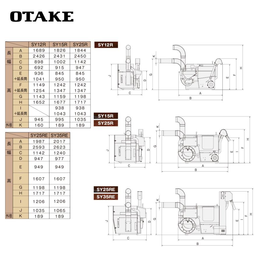 大竹製作所 籾摺り機 インペラ籾すり機 ハイダップ SY35RE-M 三相200V