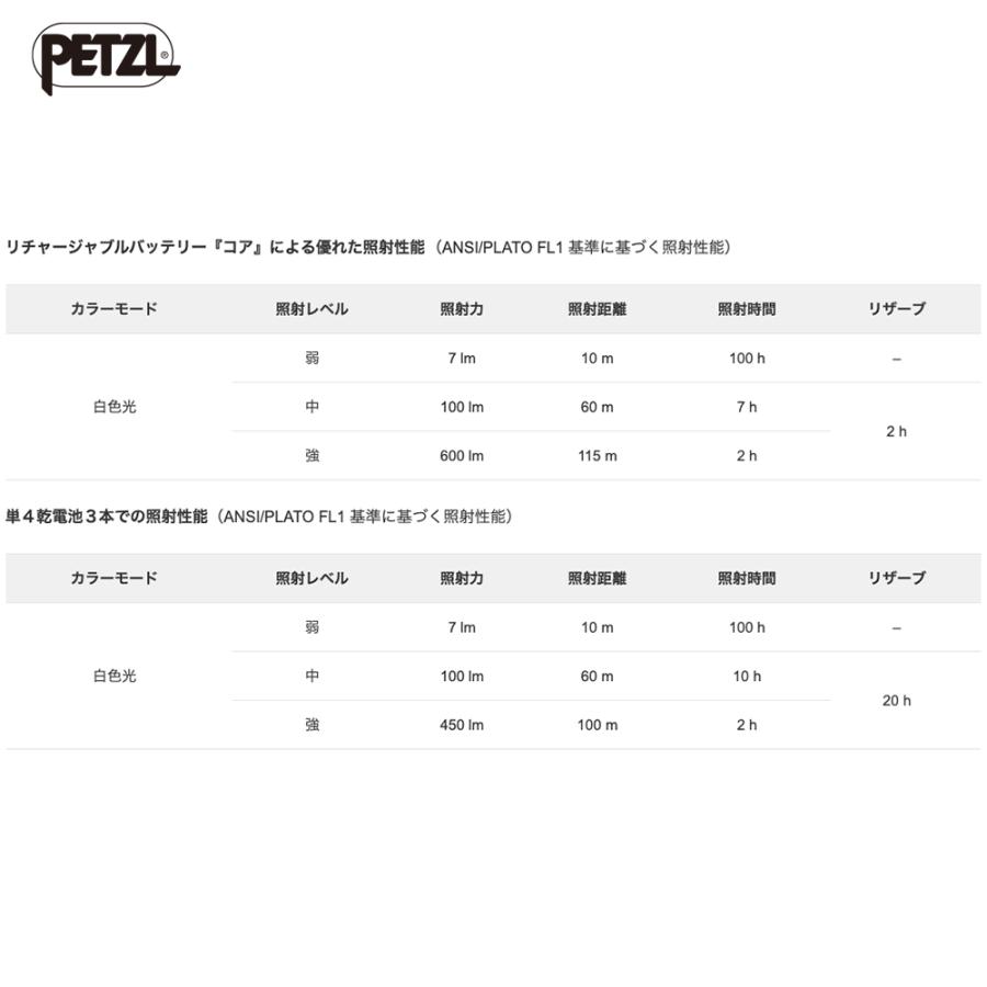 PETZL ペツル ヘッドライト アリア 2R E070CA00 コンパクトで耐久性の高い防水 ヘッドランプ 600 ルーメン |  | 06