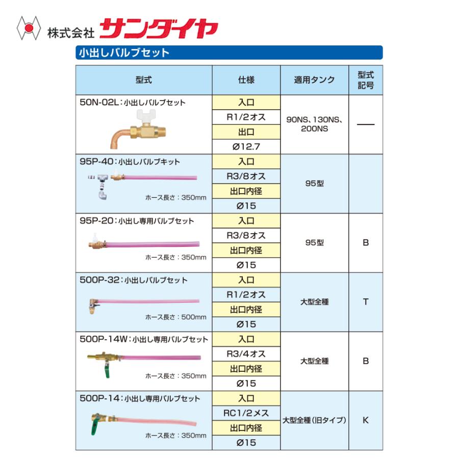 サンダイヤ SUNDIA オイルタンク パーツ 小出しバルブセット 50N-02L