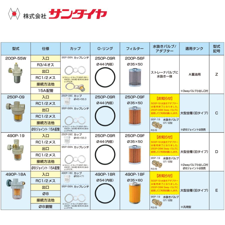 サンダイヤ ストレーナバルブ 入口R3/8オス 出口G1/4メス 95P-56 灯油