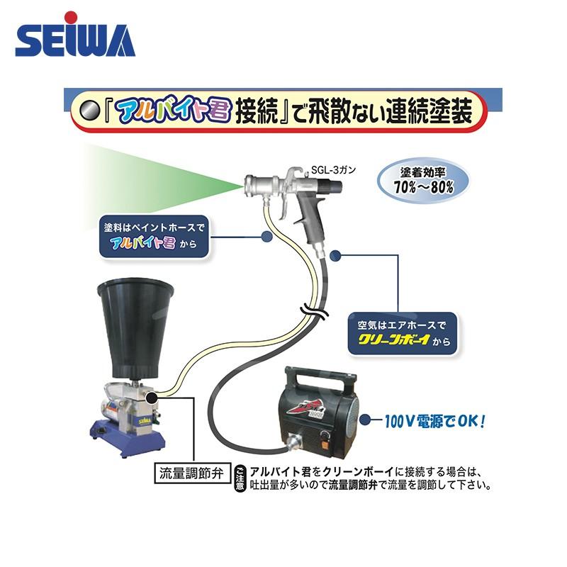 最大88％オフ！ 精和産業 低圧温風塗装機 CB150E fawe.org