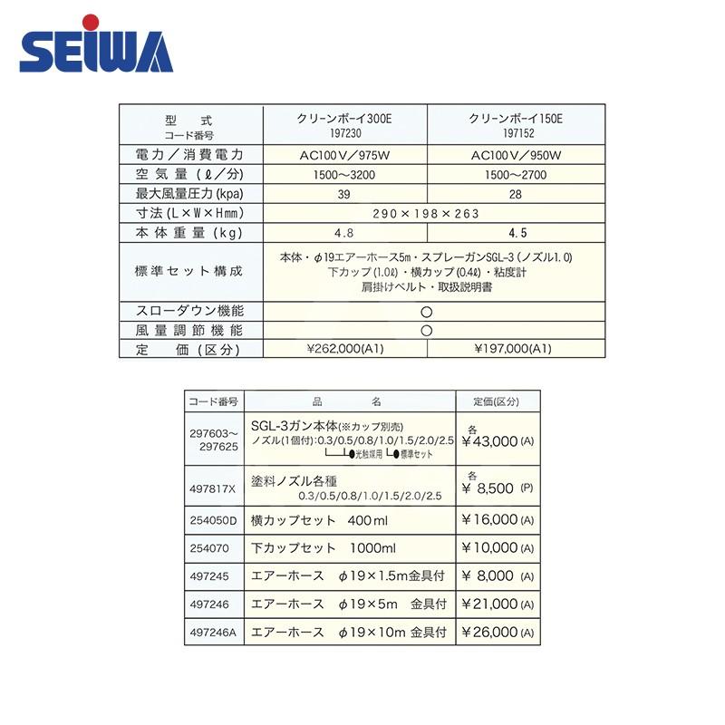 精和産業 塗装機 低圧温風塗装機 クリーンボーイ CB-150E 空気量1500