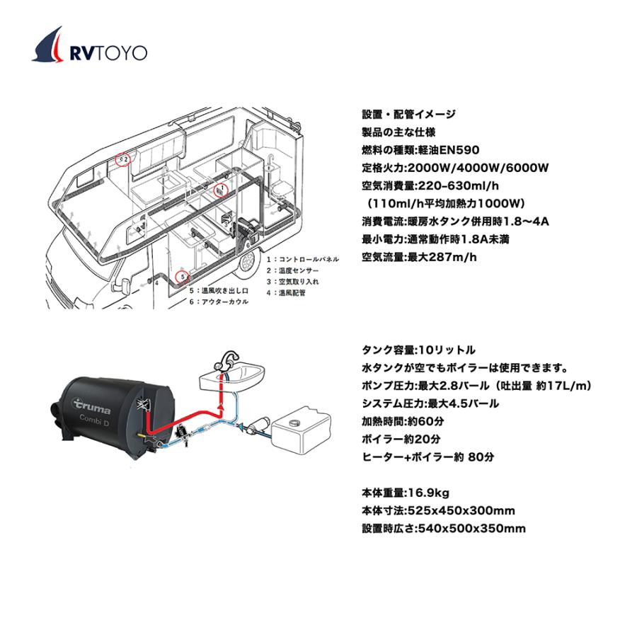 東洋化学商会 RVTOYO ヒーター トルマコンビD6プラス 33503-20