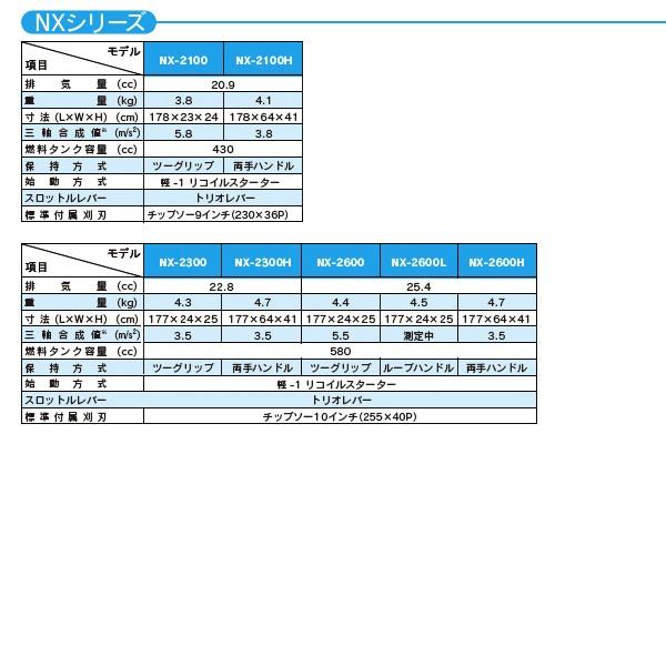 シングウ｜草刈り機 新宮商行 NXシリーズ刈払機 NX-2620L ループハンドル オールラウンドタイプ(肩掛式)｜aztec｜04