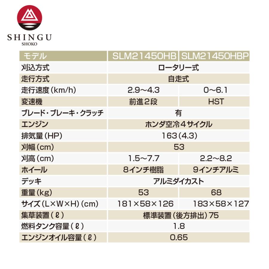 新宮 芝刈り機 シングウ エンジン式芝刈機 自走式・集草装置付 刈幅