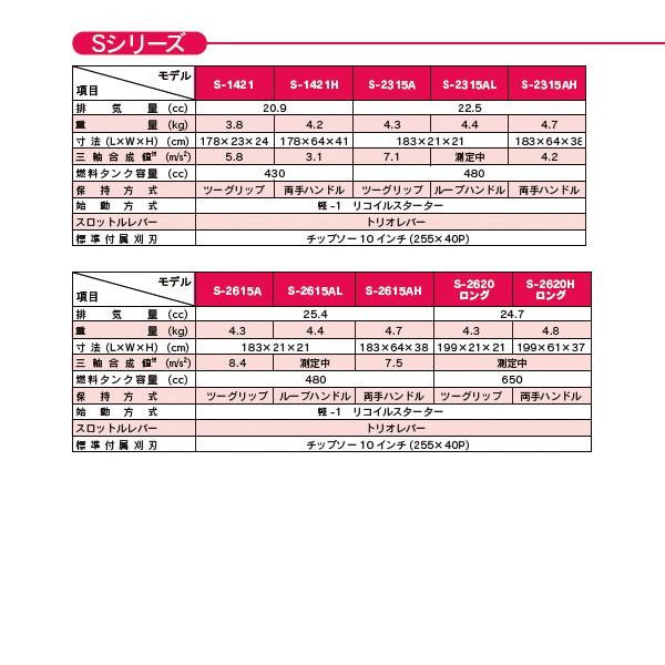 2スト シングウ 商会 エンジン刈払機 S-2315A 草苅 農機 メンテナンス済 稼働確認OK！ 刈払い機 中古品 ③ SHINGU シングウ 草刈り機 新宮商行 Sシリーズ刈払機 S-2315A ツー