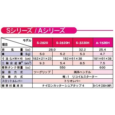 SHINGU シングウ 草刈り機 新宮商行 Sシリーズ刈払機 S-3220H 両手 