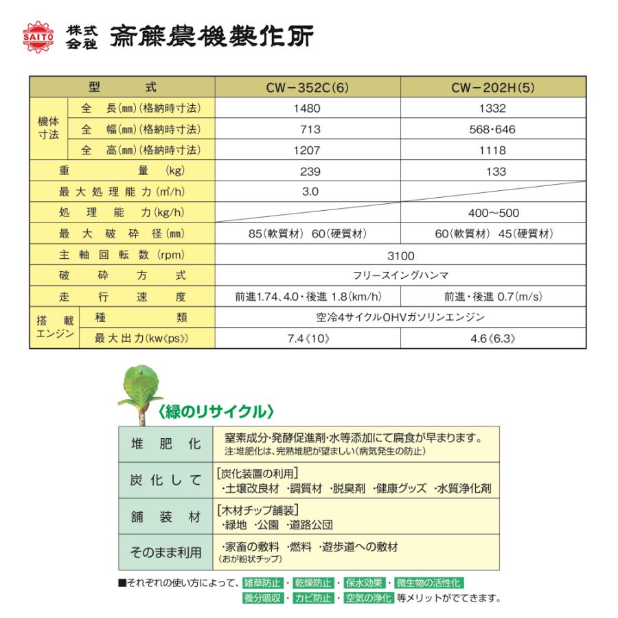 齋藤農機製作所 樹木粉砕機 チッパ 自走ホイールタイプ 最大破砕径