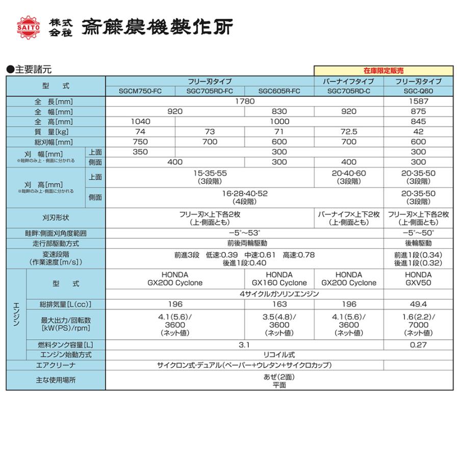 齋藤農機製作所 サイトー 畦畔草刈機 SGCシリーズバーナイフタイプ