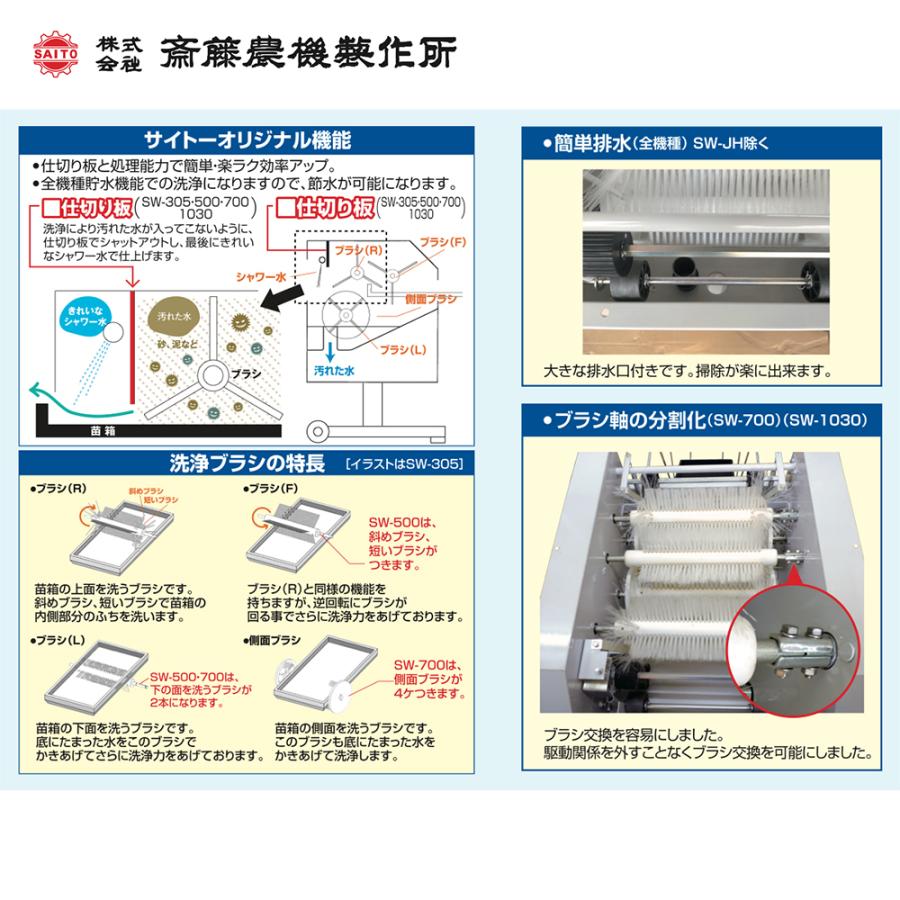 【中古】SAITO 苗箱洗浄機　SW-3A 斎藤農機 中古 苗箱消毒洗浄機 – 農キング