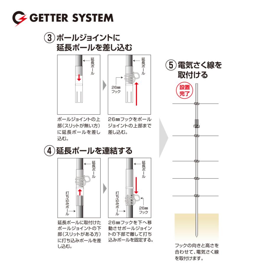 【送料込み】末松電子 電気柵セットポール150本 電線500m×3他※本機要購入 末松電子製作所 電気柵 支柱 ポール 末松電子 エレキポール30セット