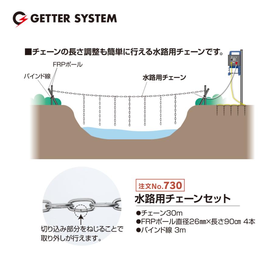 (お譲り先決まりました)電気牧柵器一式 電牧器（電気柵）EセンサーⅡ 本体のみ 未来のアグリ（北原電牧