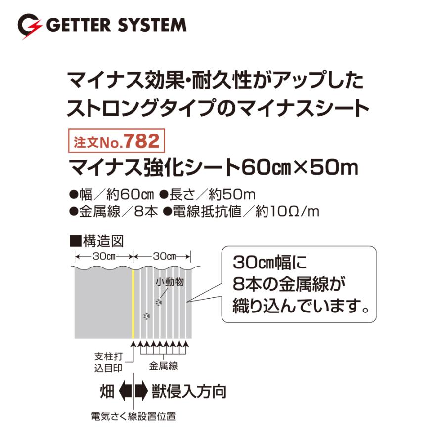 ★埋没線★100m★未使用★送料無料★電気柵(電柵)等★末松電子★約2６％OFF 100m・フェンス取付用セット】末松電子製作所 電気柵 クイック600 サル