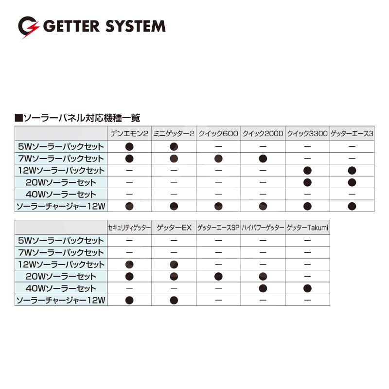 末松電子製作所|獣害用電気柵 電柵 12Wソーラーパックセット 末松電子製作所|獣害用電気柵 電柵 12Wソーラーパックセット