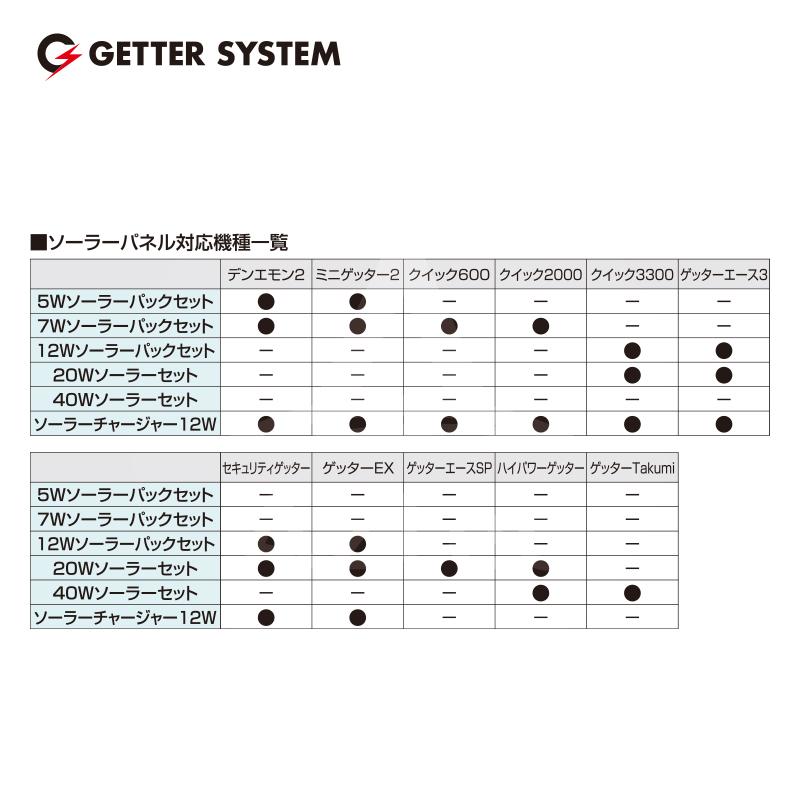 末松電子製作所｜獣害用電気柵　電柵　12Wソーラーパックセット　対応機種：クイック3300　ゲッターエース3　セキュリティゲッター　ゲッターEX　No.814