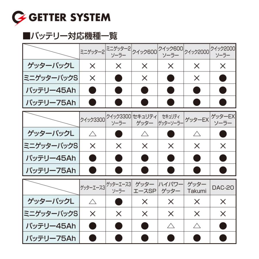 末松電子製作所 電気柵 バッテリー75Ah No.827 ゲッターシステム用 電