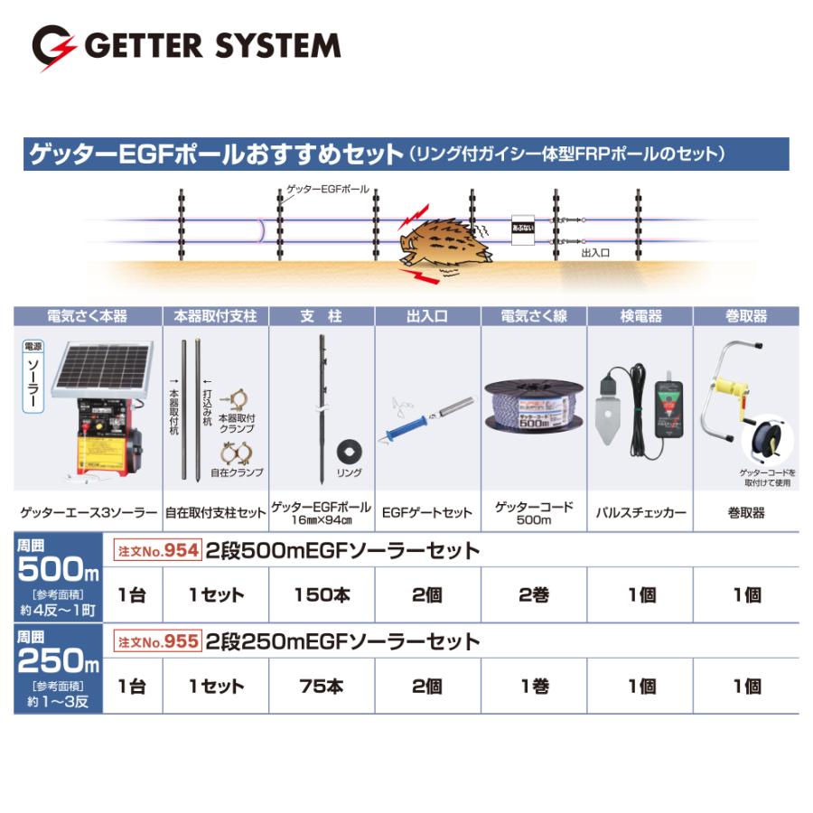 末松電子製作所 ゲッターエース3ソーラー イノシシ対策 リング付ガイシ