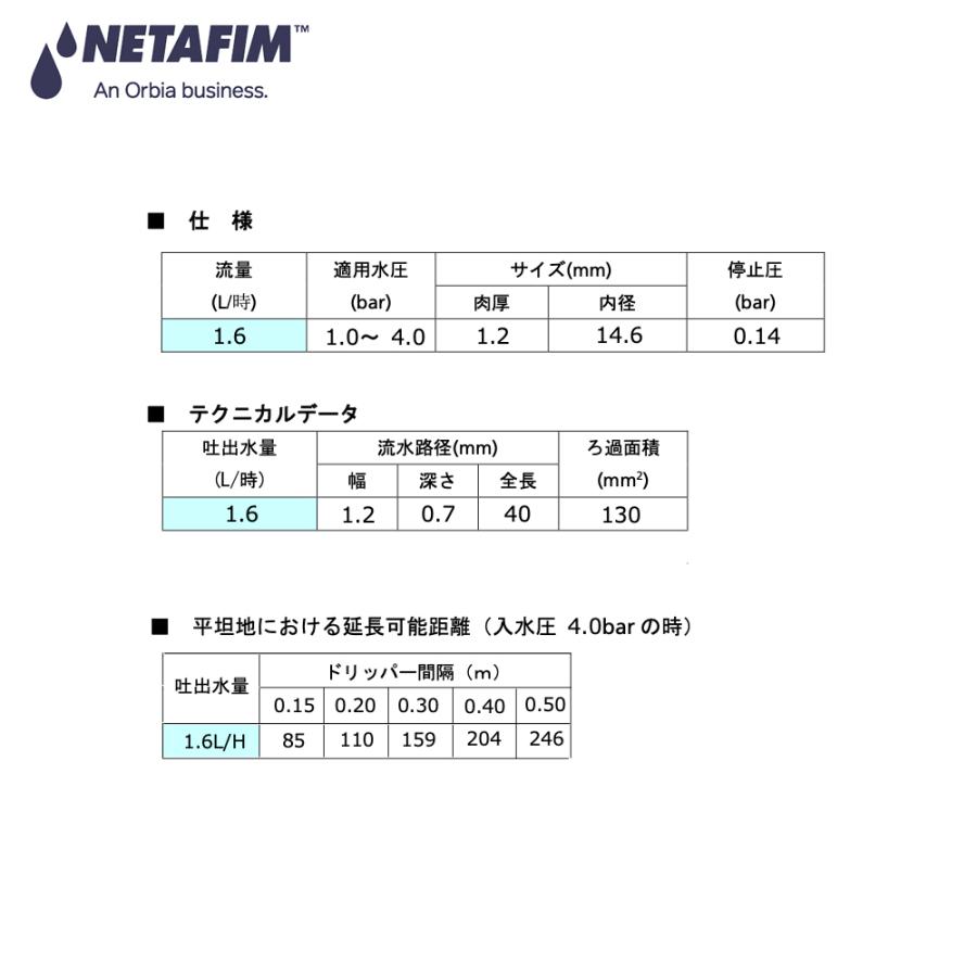 NETAFIM ネタフィム ユニラムCNL 点滴チューブ 20cmピッチ 1.6L/時 