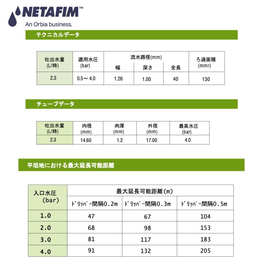灌水チューブ　ネタフィム　ユニラム　20cmピッチ　200m巻　点滴灌水 NETAFIM ネタフィム 点滴 点滴チューブ 散水ホース 穴あき 20cmピッチ