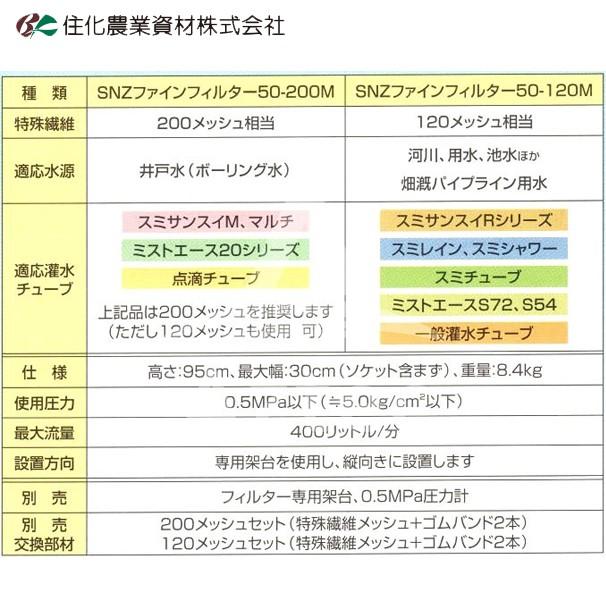 専用出品 商品紹介｜建設機械のレンタル・リース【北海産業】